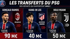 PSG phá kỷ lục theo cách không ai ngờ